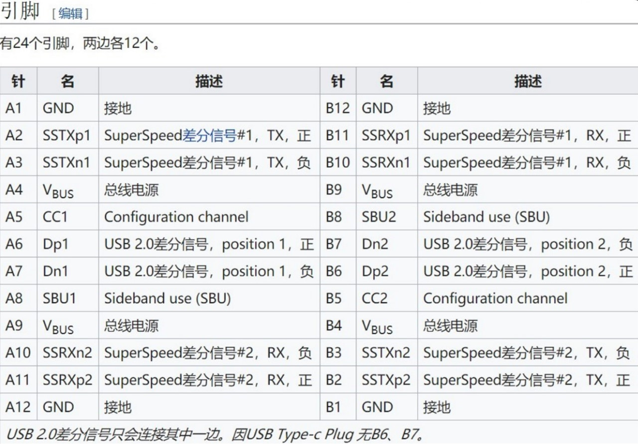 Type-C硬件接口引腳定義(圖3)