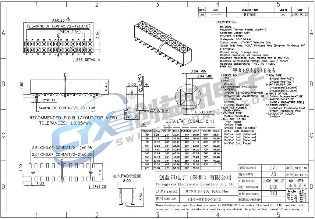 B TO B 24P母頭，間距2.54mm  CHT-BTOB-2540(圖1)